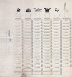 Official Kentucky Ballot for 1900 Presidential Electors, Etc. by Kentucky State Board of Elections